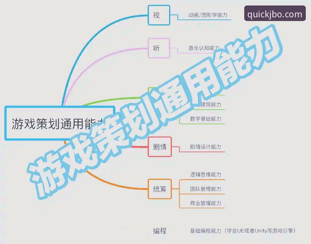 揭秘JBO竞博平台注册背后的创新机制：从入门到精通的全链路解析